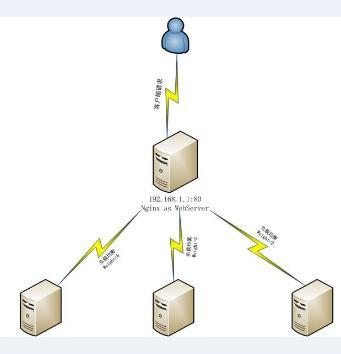 php镜像反向代理cdn_PHP