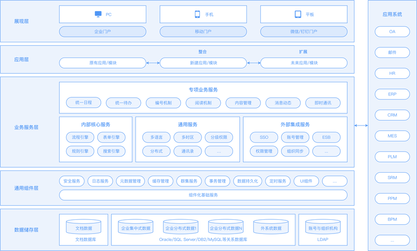 地方门户网站管理系统_门户管理