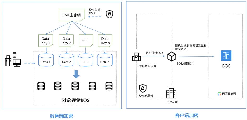 客户端服务器大量数据互传_加解密大量数据