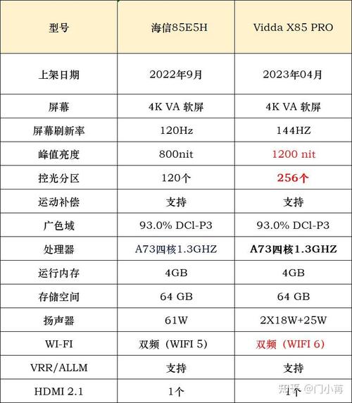 什么是x85服务器配置