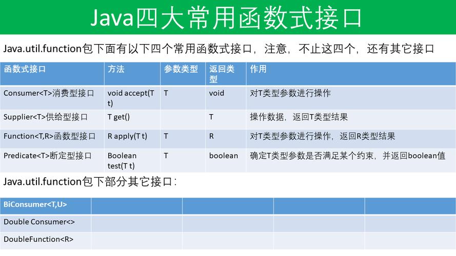 java常用api有哪些