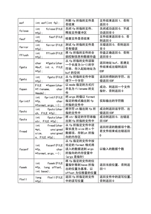 代码structc语言函数 _PL/SQL语言函数