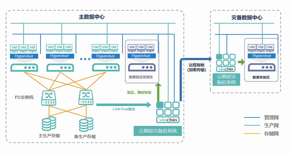 大数据整合方案 _保存数据方案