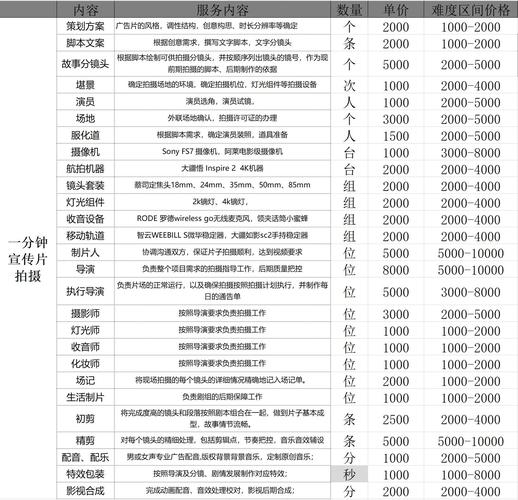 开发网站需要多少费用_直播录制需要收取哪些费用？