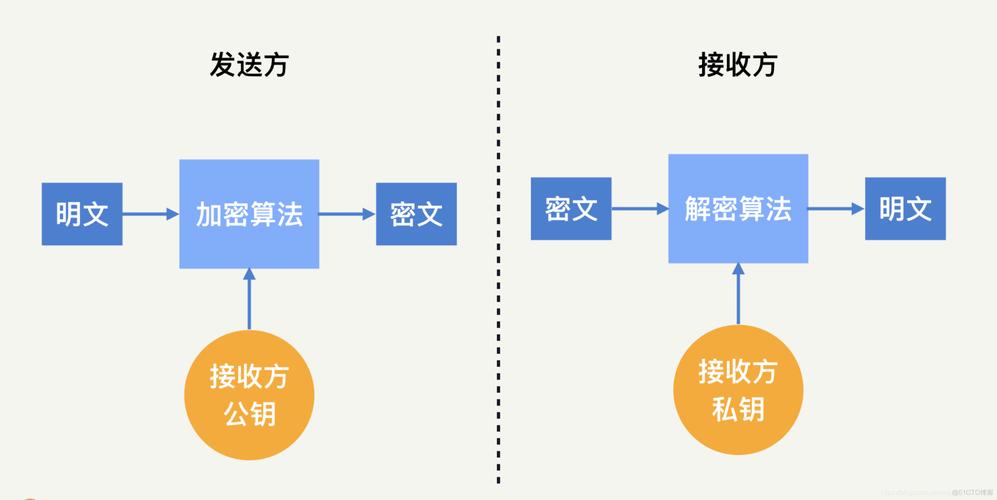 可逆加密算法_加密算法