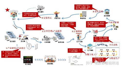 定制化服务_定制化数据