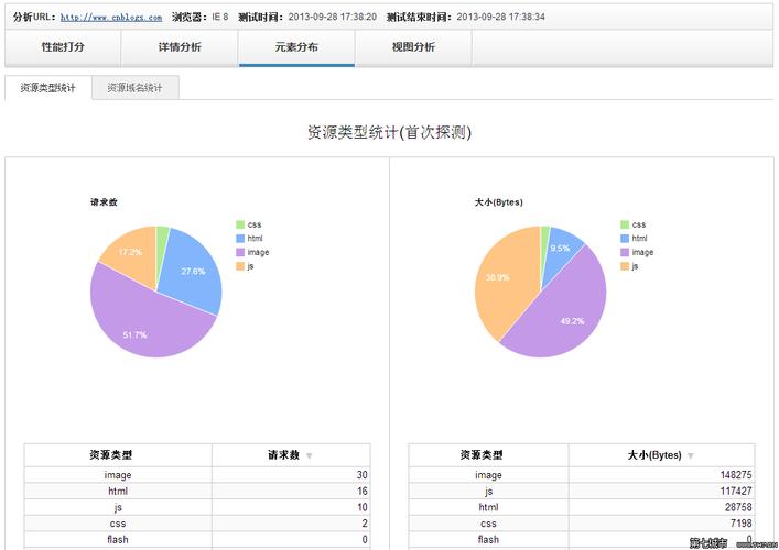 国内网站性能测试工具_性能测试工具