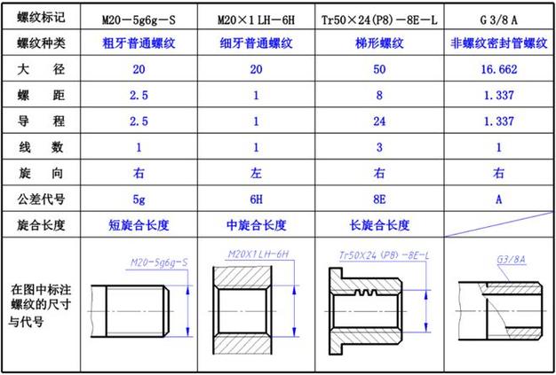 ug和cad有什么区别