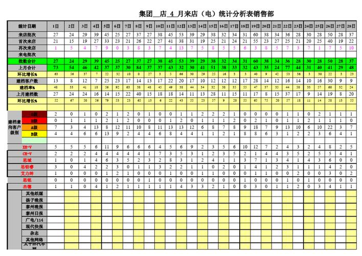 客流量的统计_改造点统计是什么，怎么统计的？