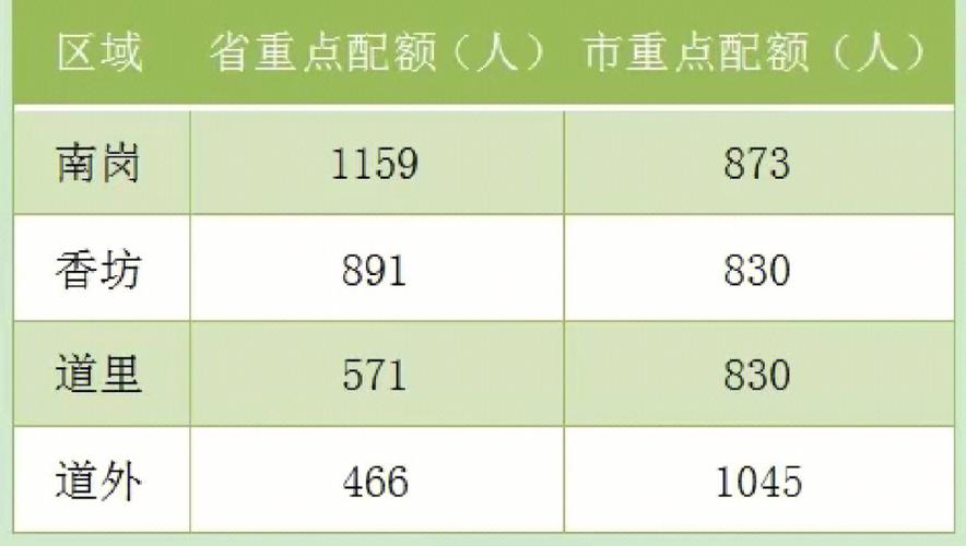 配额公示网站_配额