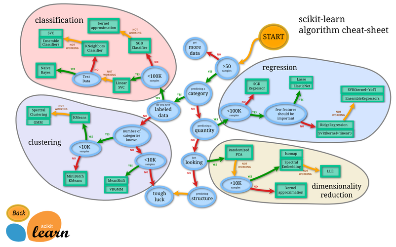 python机器学习epub_机器学习端到端场景