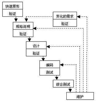 快速原型模型_快速添加日志告警模型