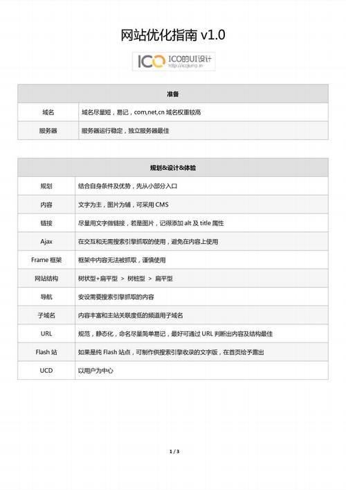 快速网站优化技巧_GIN提示与技巧