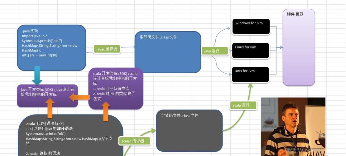 scala主要是做什么的