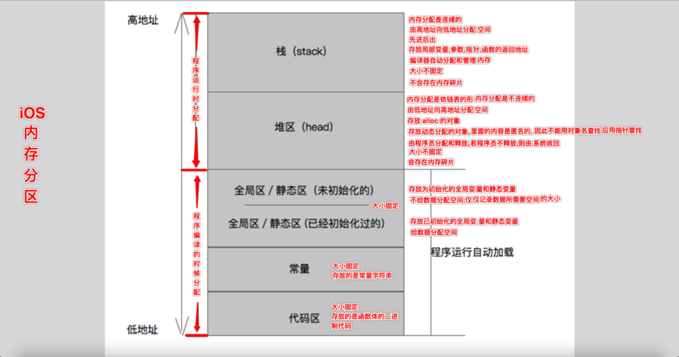 格式化cache分区是什么意思