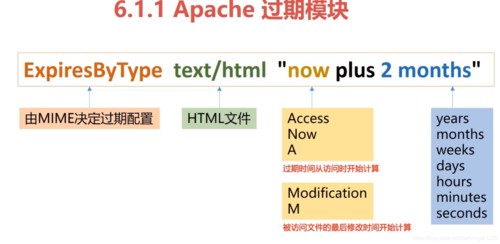 php缓存技术_PHP