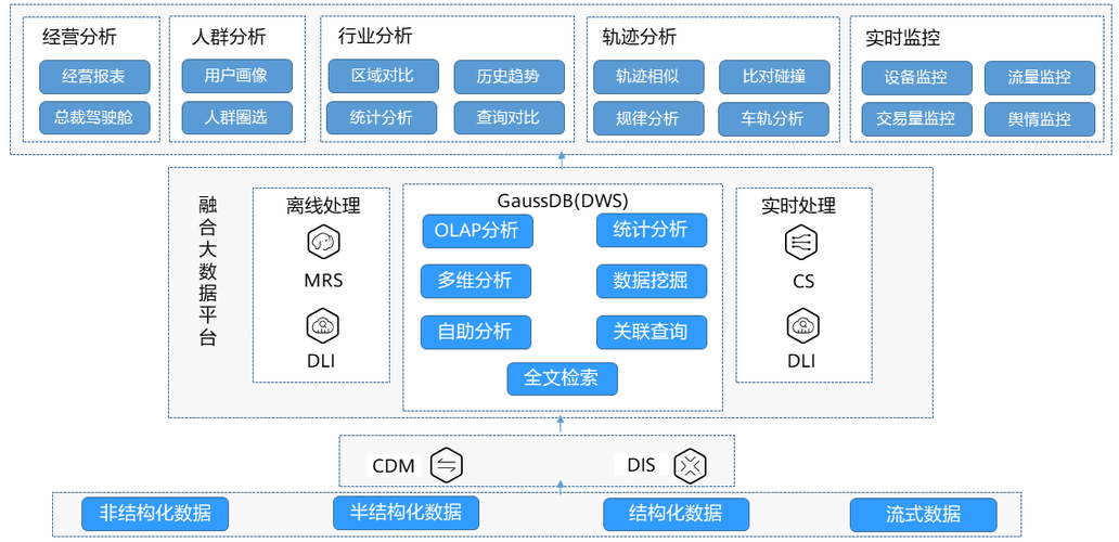 客户端往服务器大数据上传源码_往GaussDB(DWS)写数据慢，客户端数据会有积压