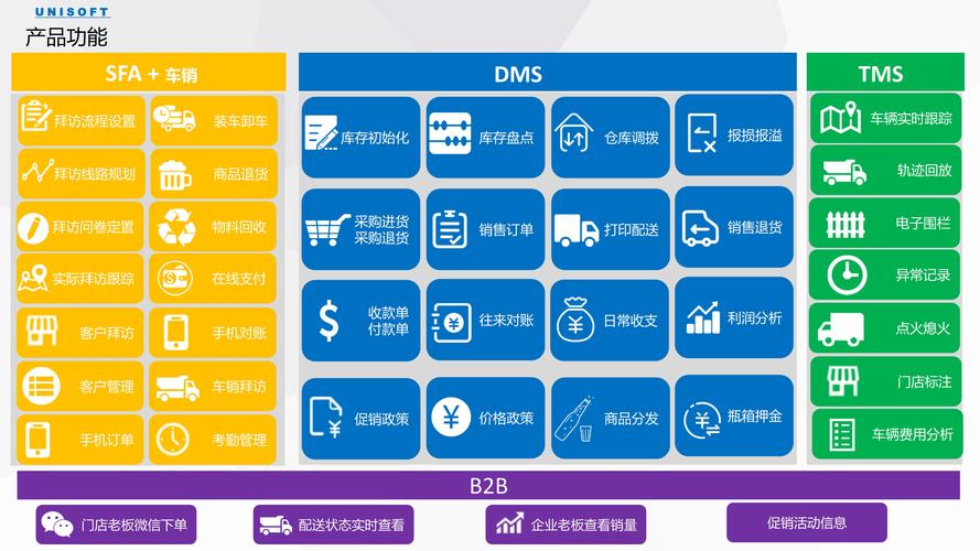 客户营销管理系统_管理多媒体营销