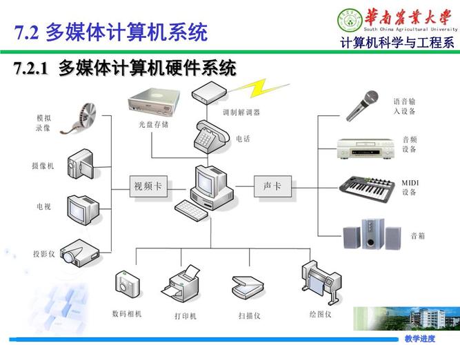 多媒体计算机主要特点是