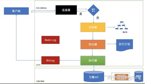 对mysql的数据库调优_数据库调优