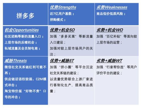 拼多多和淘宝的区别