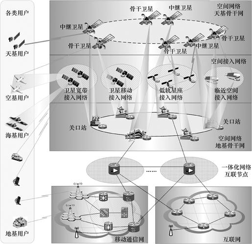 空间信息服务_更新空间信息