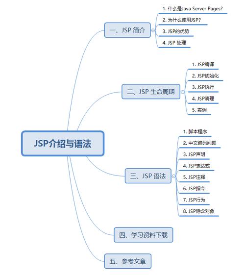 jsp技术特点