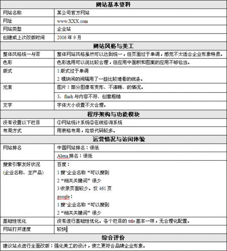 公司网站改版分析_导出改版说明