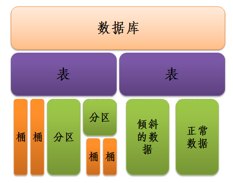 存储分区_Hive支持分区元数据冷热存储