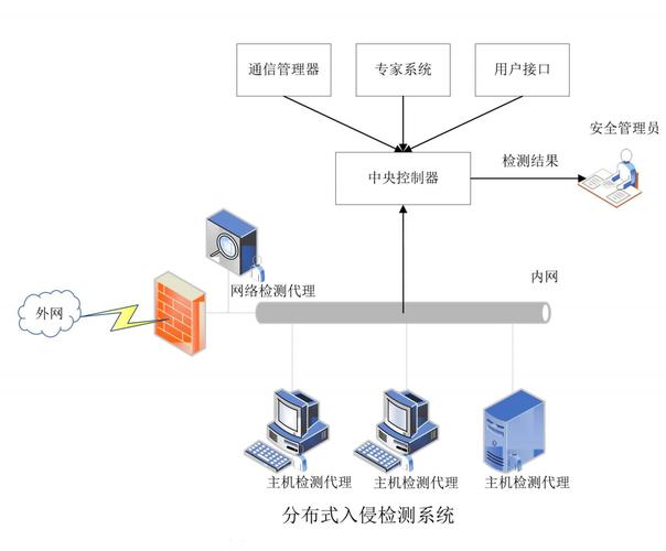 防火墙和入侵检测系统(IDS)之间有什么区别？