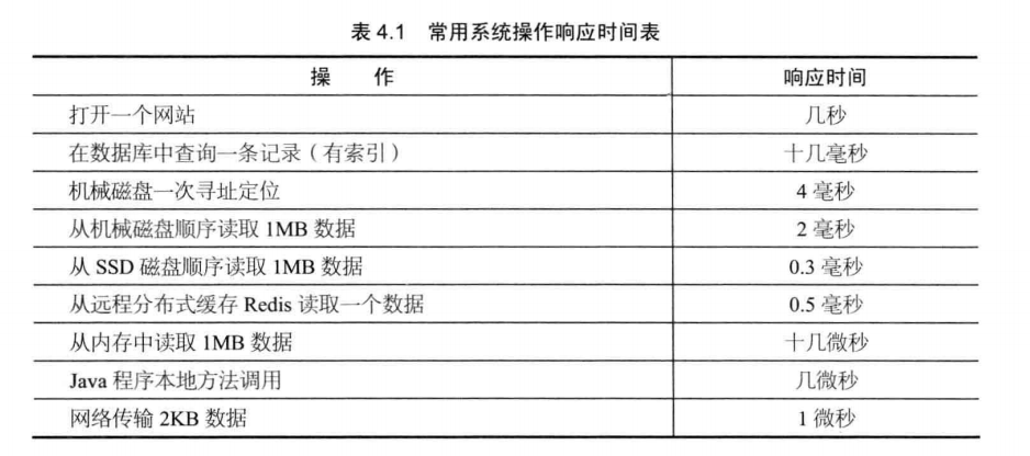 php 网站响应时间_PHP