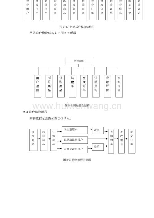 单页网站规划设计书_数据架构规划设计