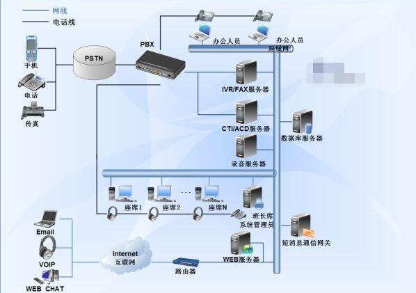 搭建呼叫中心系统_搭建系统运行环境