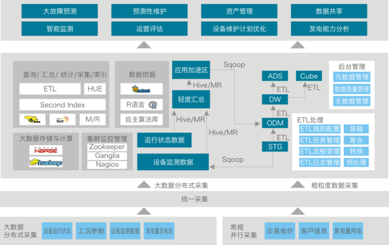 电力大数据解决方案_大容量数据库