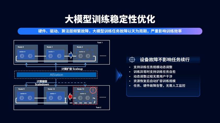 科大软院做机器学习_机器学习端到端场景