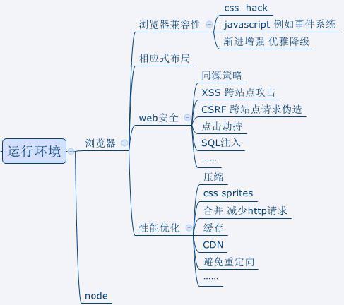 web前端有哪些框架