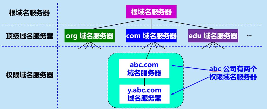 关服务器对域名有什么影响