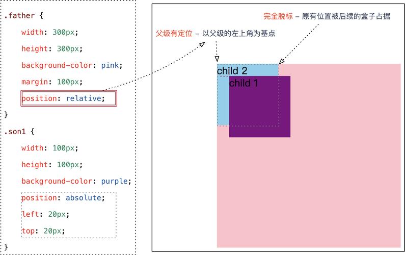 css定位怎么用