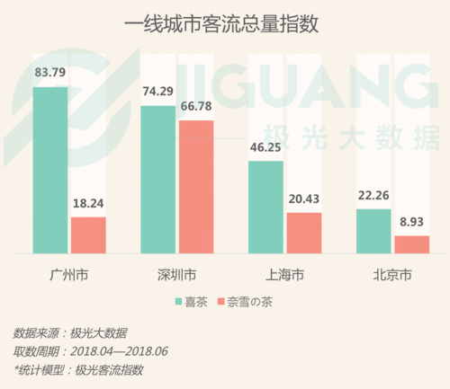 客流量分析_流量分析