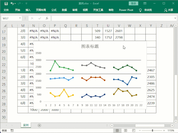 刻度缩放显示_图表探索分析