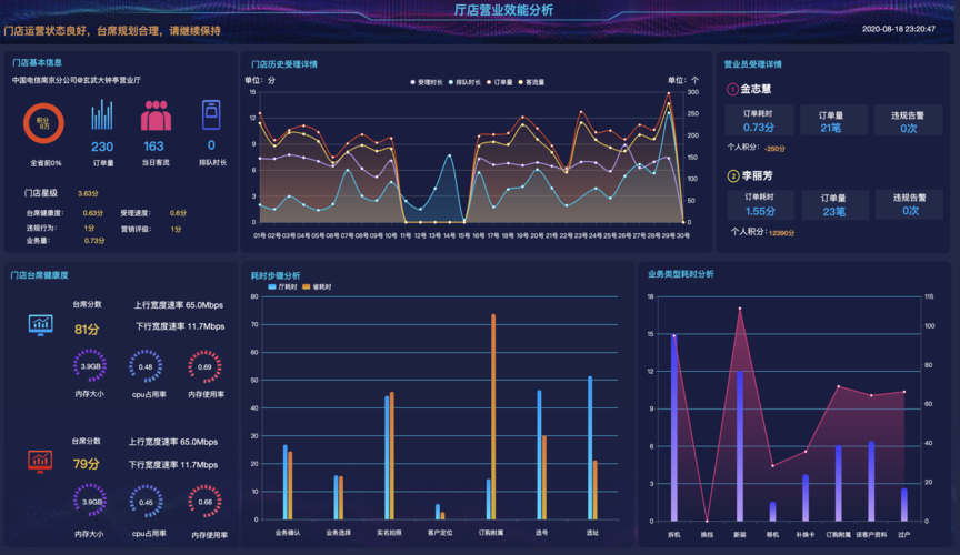 大数据智能分析_使用智能分析助手进行智能数据分析