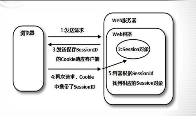 session是什么功能