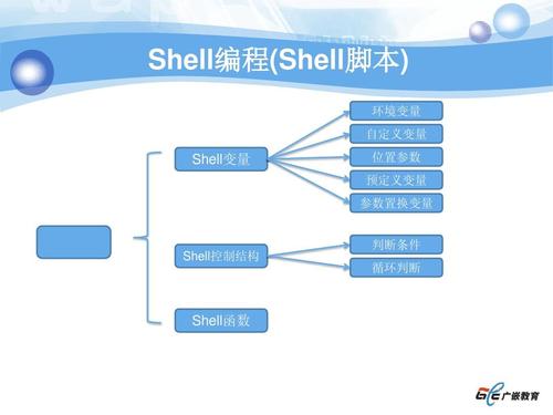 shell编程有什么用