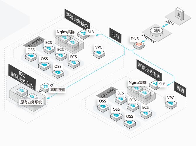 客户端和服务器之间的通信_使用VPC和云专线实现容器与IDC之间的网络通信