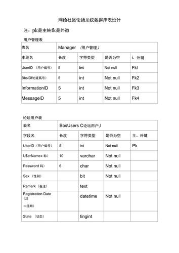 关键字搜索 数据库表设计_搜索表