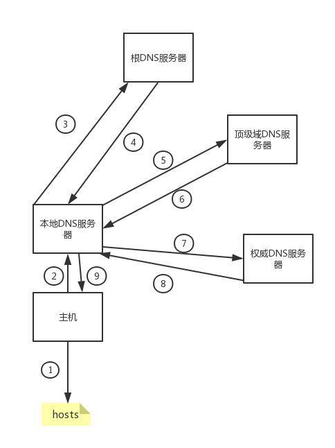 配置dns服务器的顺序是什么_DNS解析线路的优先级顺序是什么？