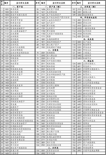 公司网站费用计入什么科目_什么是关联公司？