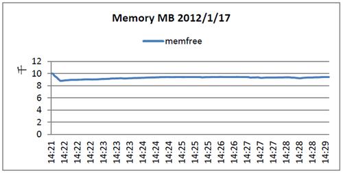 堆内存使用量波动大_ALM26054 Storm Nimbus堆内存使用率超过阈值（2.x及以前版本）