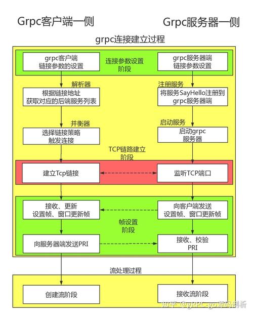 c客户端与服务器的连接_Libmemcached客户端连接Memcached（C++）