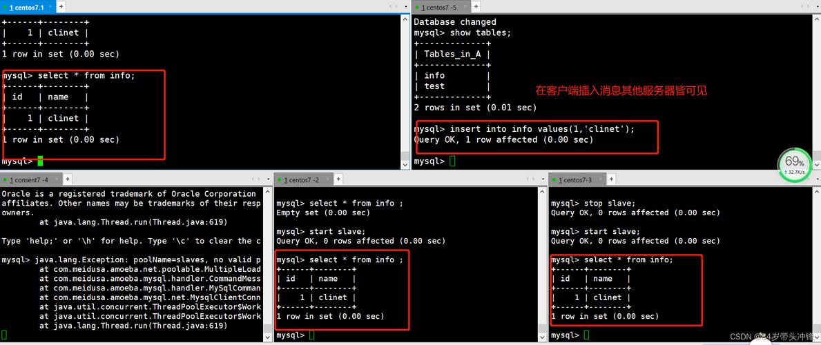 读写分离mysql数据库mariadb_云数据库 RDS